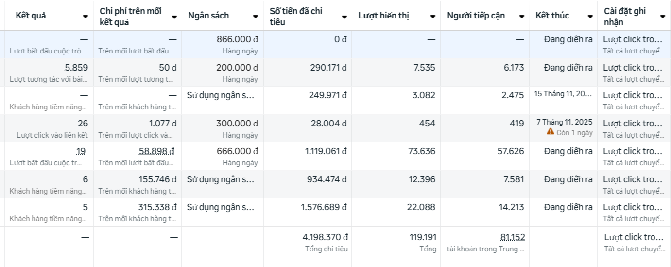 Hình ảnh chiến dịch thực tế