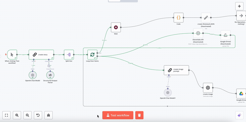 Giao diện thiết kế Workflow No-code trên N8N trực quan và dễ sử dụng
